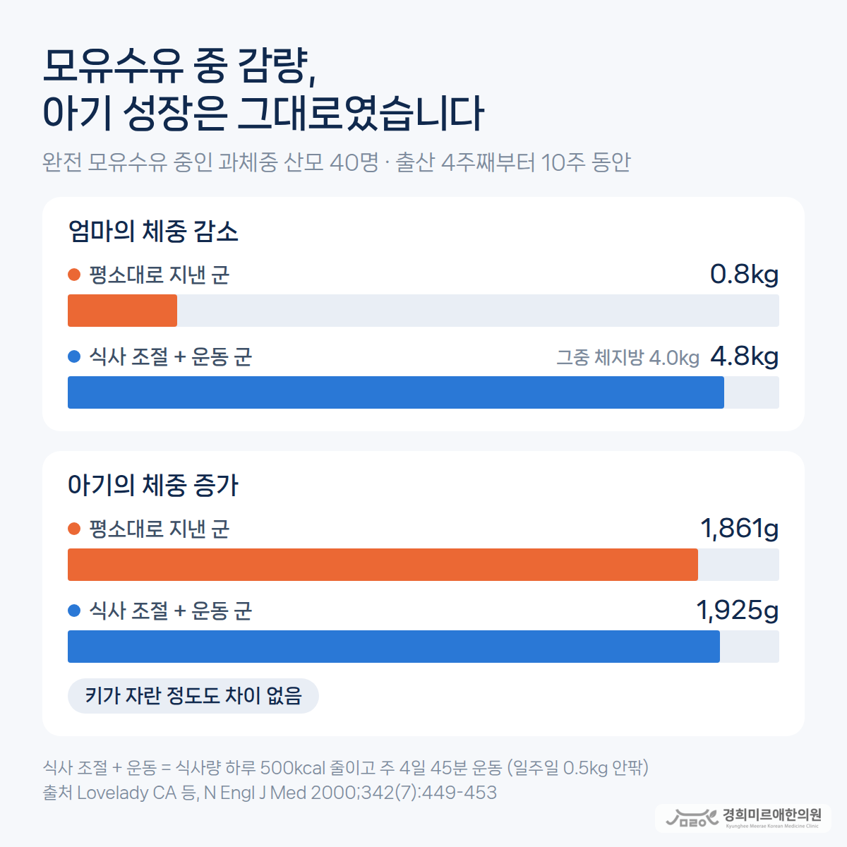 모유수유 중 다이어트 한약, 신림에서도 처방되나요?