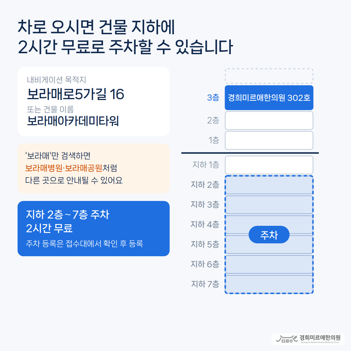 내비게이션 목적지 보라매로5가길 16 보라매아카데미타워, 건물 지하 2층부터 7층까지 주차 2시간 무료, 주차 등록은 접수대에서, 3층 302호 위치를 정리한 자동차 오시는 길 안내 — 경희미르애한의원 보라매 동작구 신대방동 주차 가능한 한의원