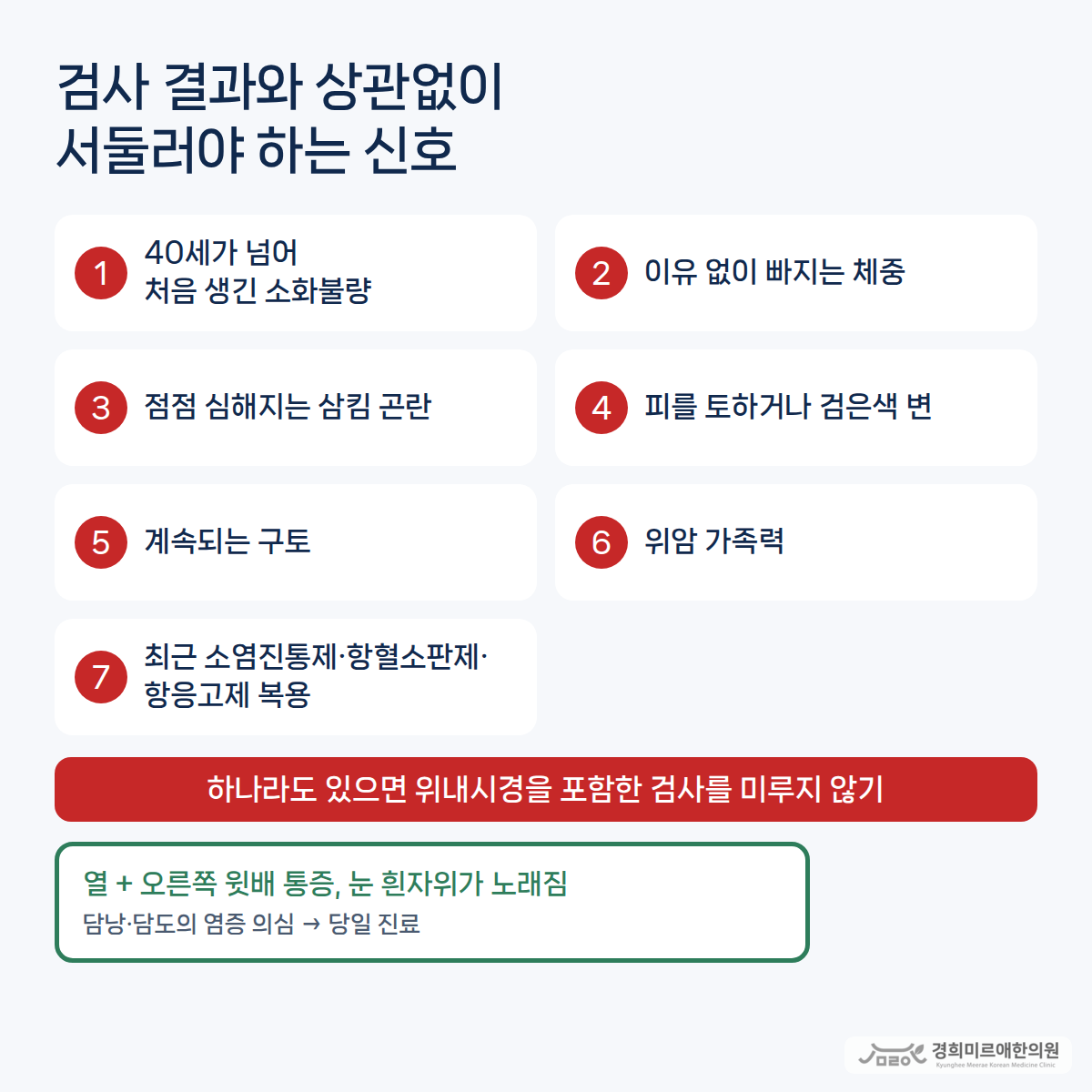 검사 결과와 상관없이 위내시경을 서둘러야 하는 신호 7가지와 열을 동반한 오른쪽 윗배 통증·황달이 있으면 당일 진료가 필요하다는 점을 정리한 인포그래픽 — 경희미르애한의원 보라매 소화불량 위험 신호