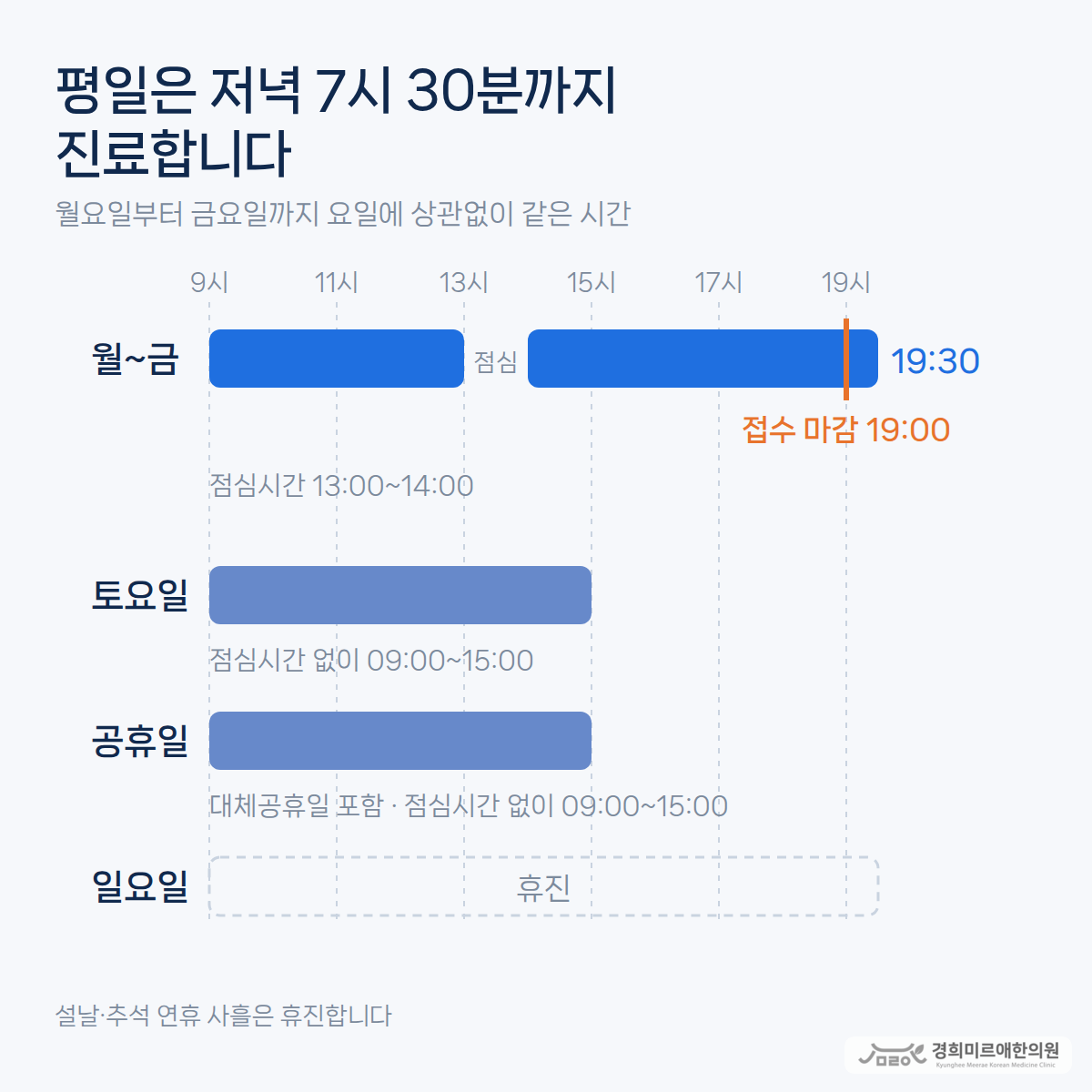 보라매병원역·당곡역 야간진료 한의원, 몇 시까지인가요?