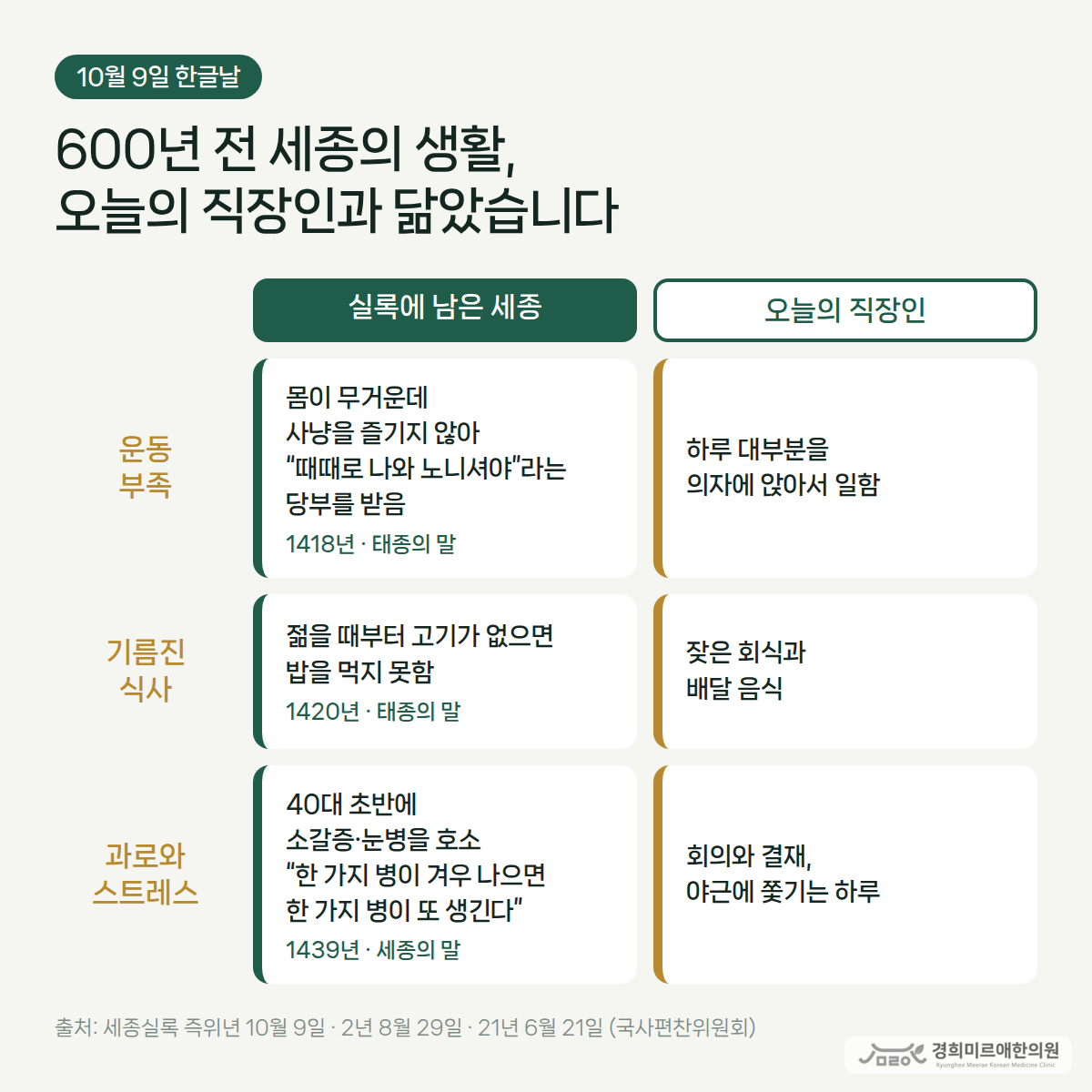 공진단, 스트레스 많은 직장인에게도 도움이 되나요?