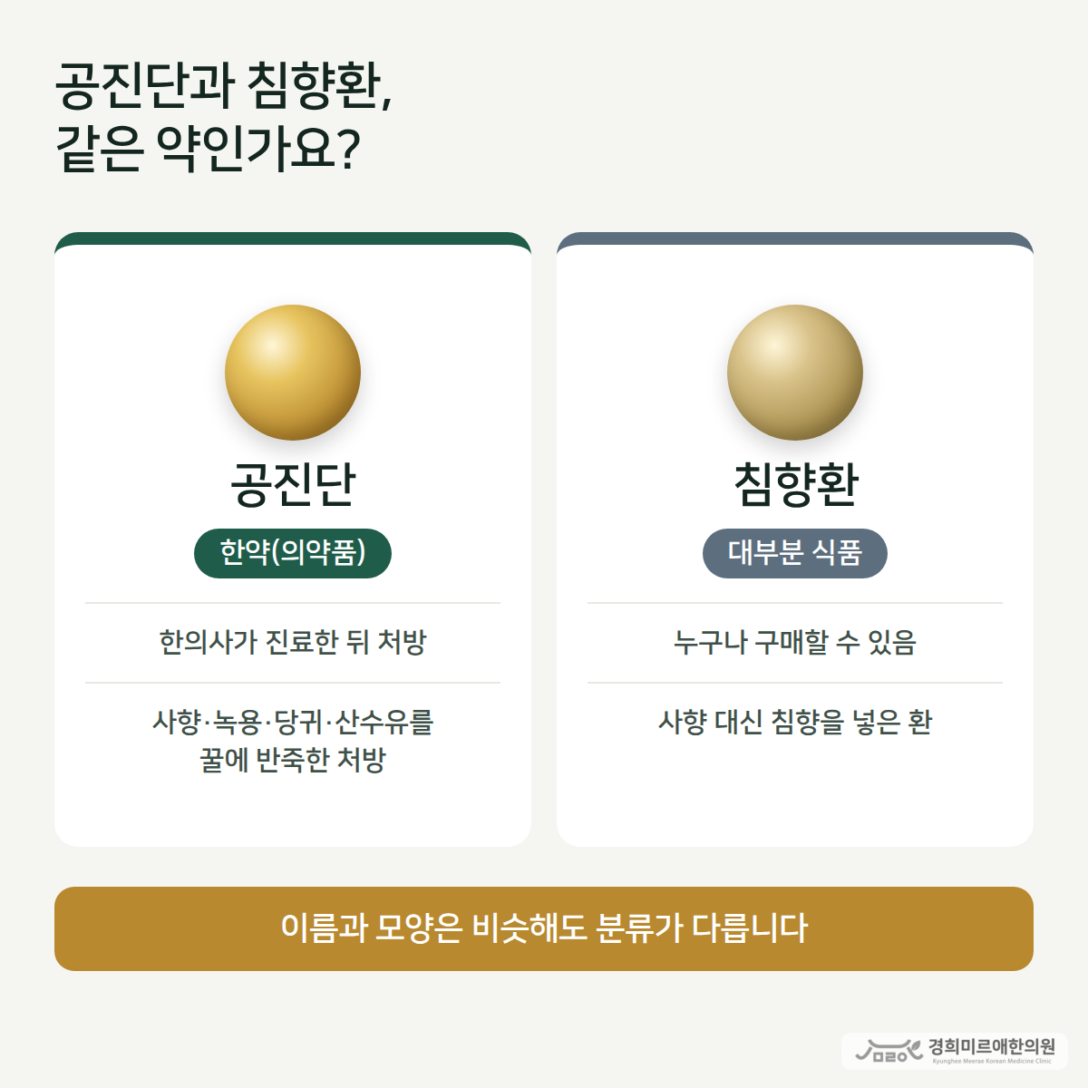 공진단과 침향환, 같은 약인가요?