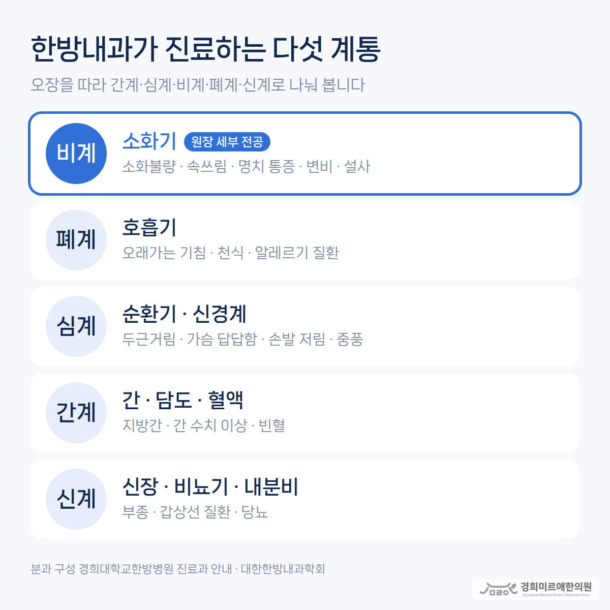 한의원에도 내과가 있나요? 한방내과 전문의에 대해 알려드립니다.