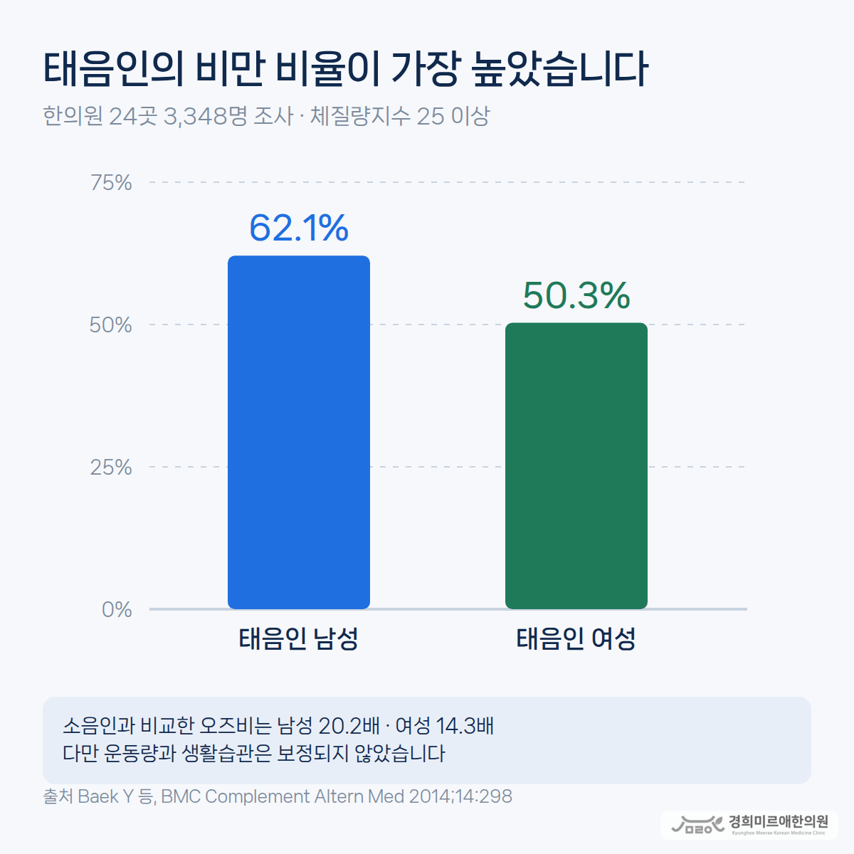 다이어트 한약은 체질에 따라 달라지나요?