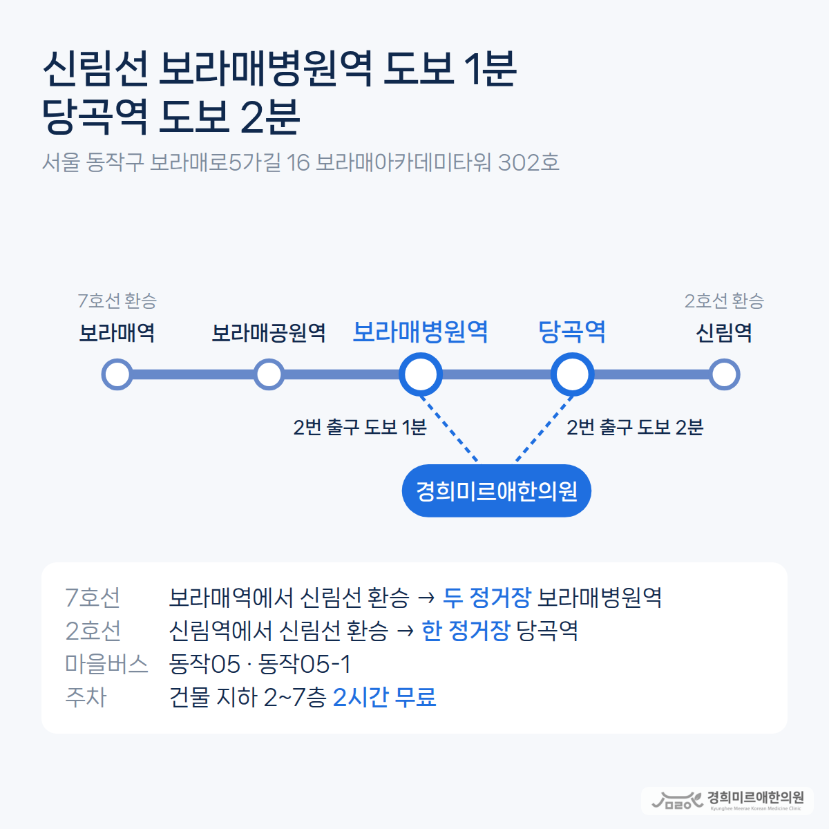 신림선 보라매역 보라매공원역 보라매병원역 당곡역 신림역 순서와 보라매병원역 2번 출구 도보 1분 당곡역 2번 출구 도보 2분 거리, 마을버스와 주차 안내를 담은 노선도 — 경희미르애한의원 보라매 당곡역 보라매병원역 한의원 오시는 길