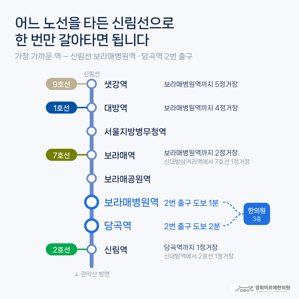 보라매역에서 내리면 되나요? 지하철·버스·자동차 오시는 길