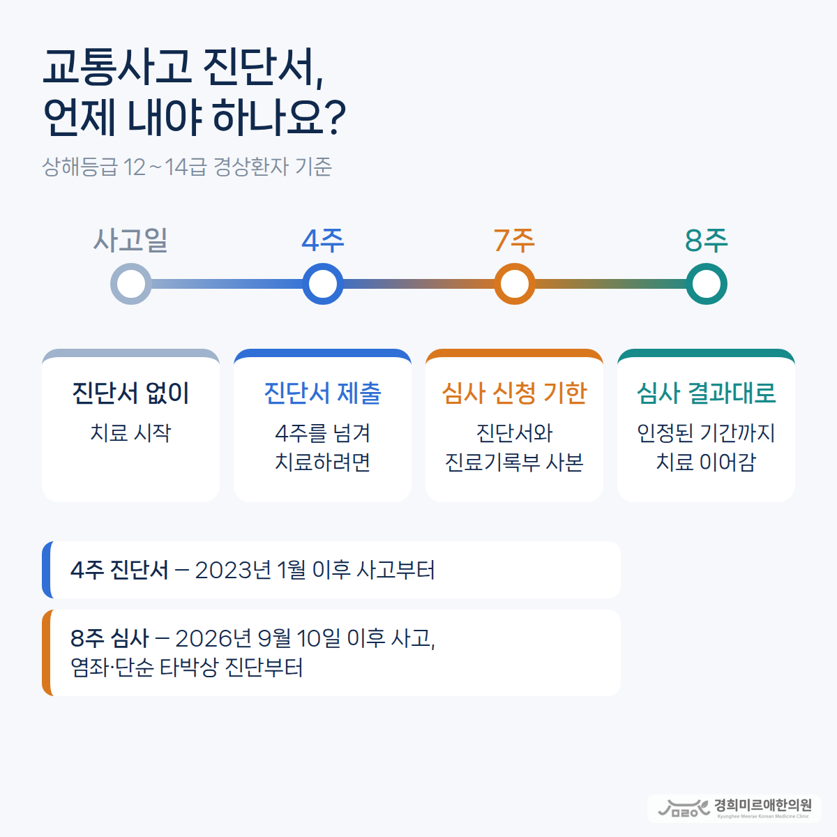 교통사고 8주룰, 진단서는 언제 내야 하나요?