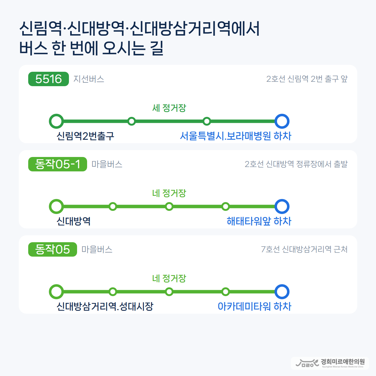 마을버스 동작05번은 신대방삼거리역.성대시장에서 네 정거장 뒤 아카데미타워, 동작05-1번은 신대방역에서 네 정거장 뒤 해태타워앞, 지선버스 5516번은 신림역2번출구에서 세 정거장 뒤 서울특별시.보라매병원 정류장에 내리는 버스 안내도 — 경희미르애한의원 보라매 신림역 신대방역 버스 오시는 길